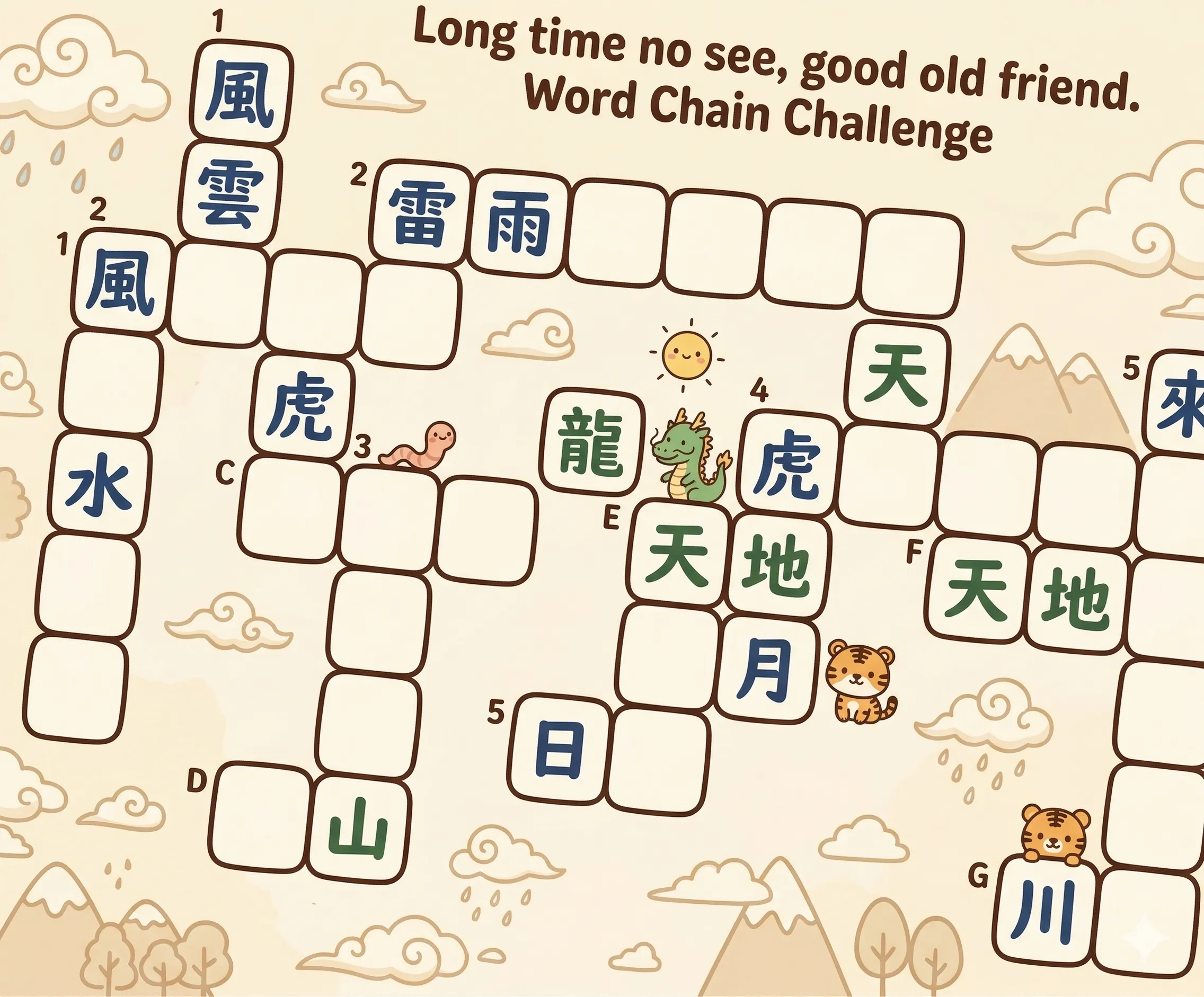 文字接龍示意圖(Google Nano Banana 2)